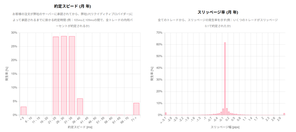 AXIORYの約定スピードとスリッページについて
