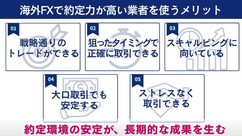 海外FXで約定力が高い業者を使うメリット