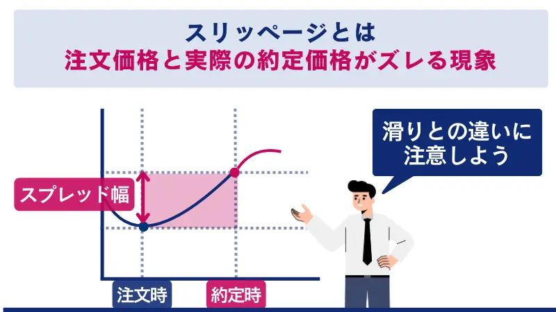 スリッページとは