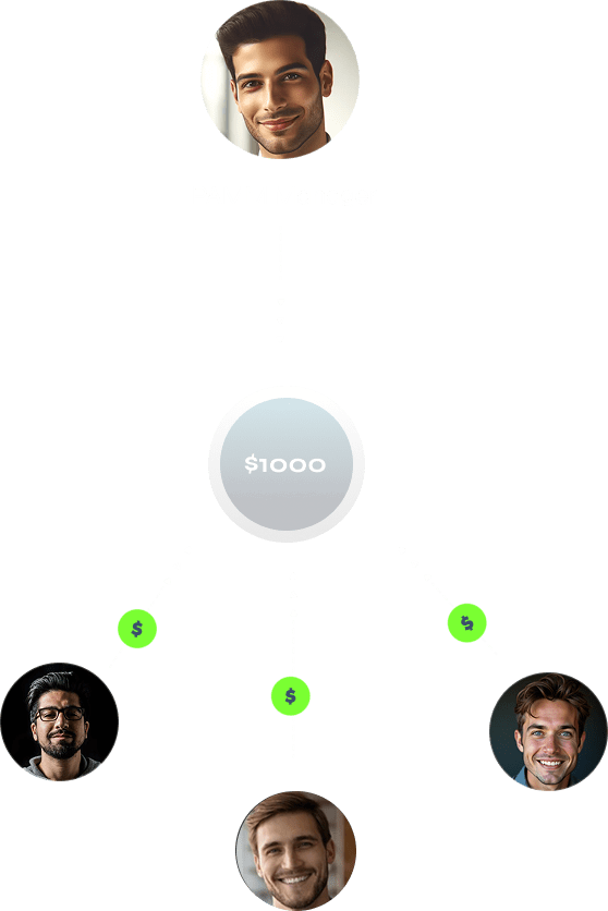 MAM - PAMM accounts