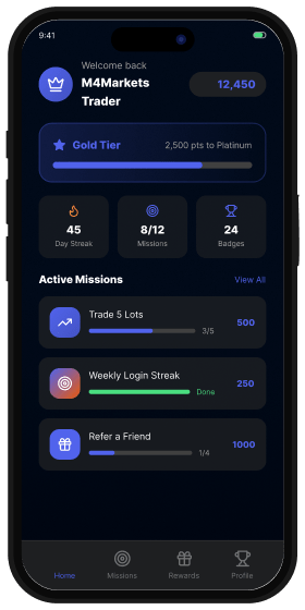 M4Markets Mobile App